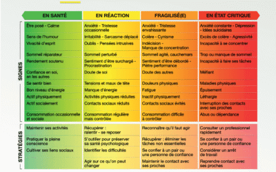 Prévention du suicide – Des ressources d’aide et un outil d’auto-évaluation